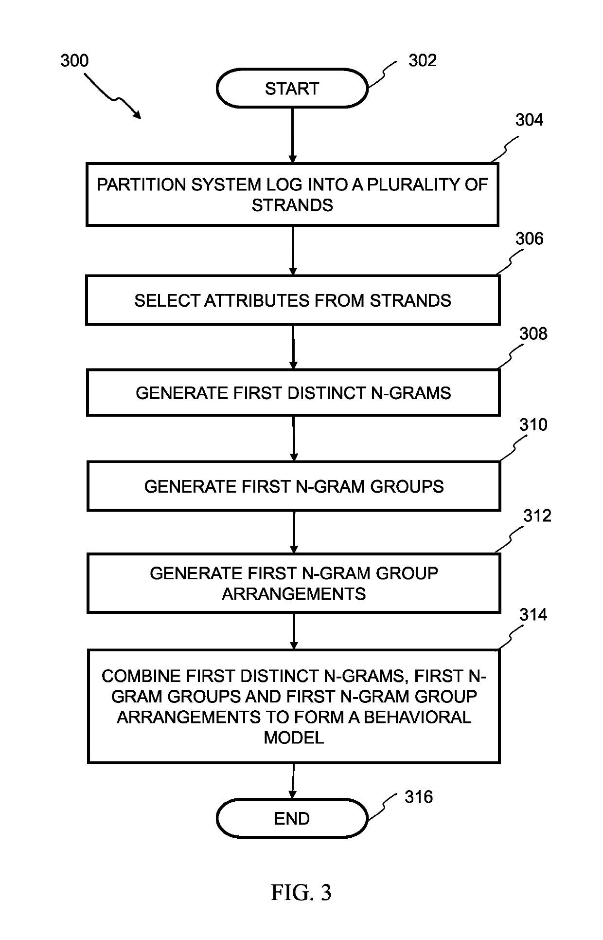 Behavioral model based on short and long range event correlations in system traces