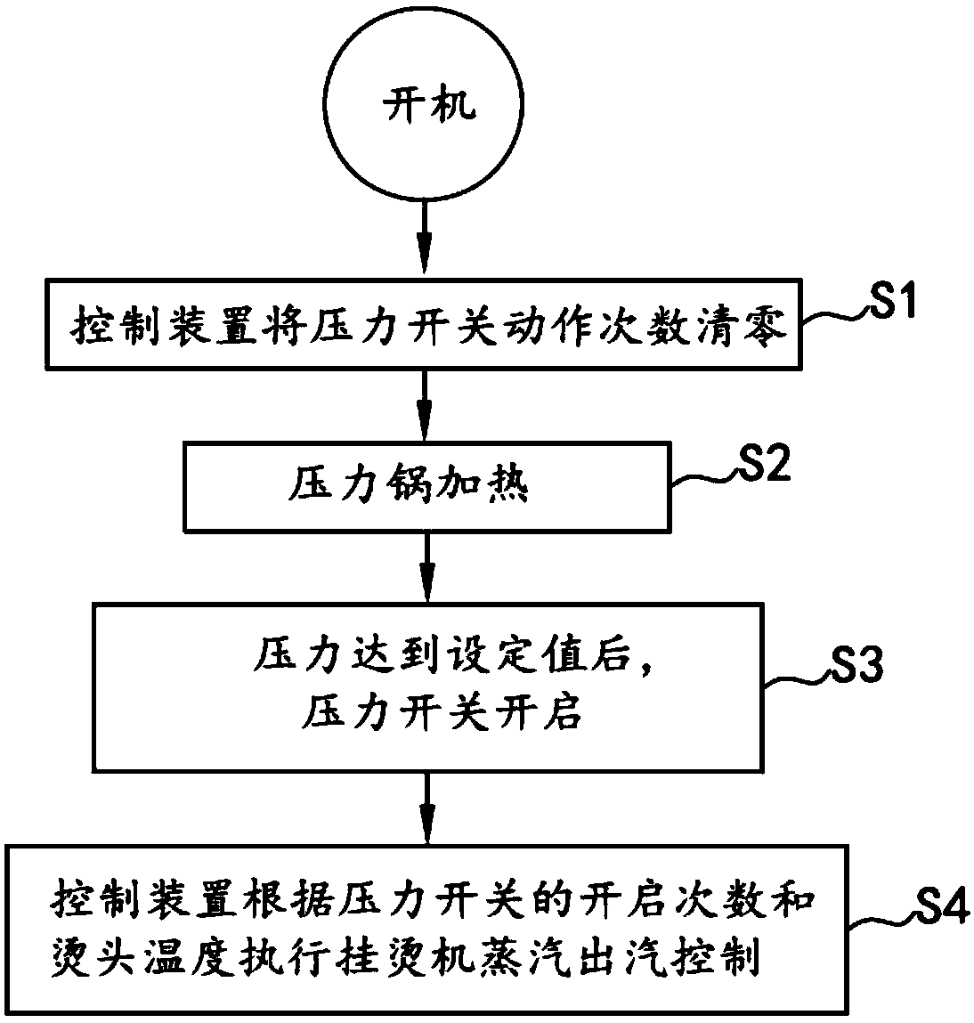 Steam control method of a garment steamer and the garment steamer