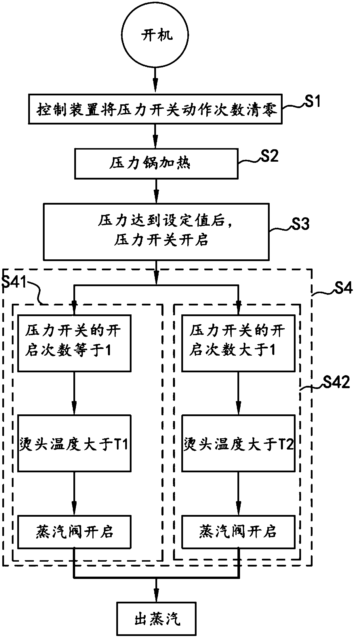 Steam control method of a garment steamer and the garment steamer