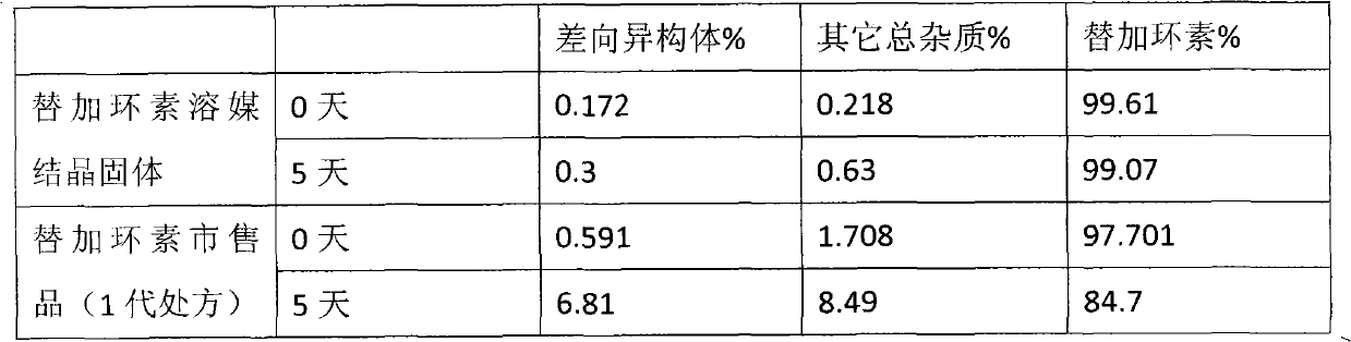 Tigecycline-containing sterile packaged preparation for injection