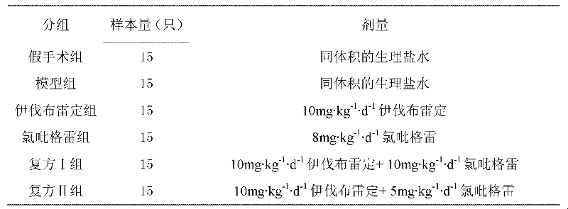 Western medicinal compound for preventing or treating myocardial ischemic chronic heart failure and application thereof