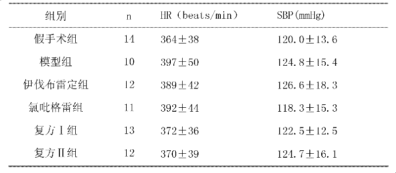 Western medicinal compound for preventing or treating myocardial ischemic chronic heart failure and application thereof