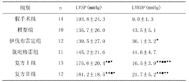 Western medicinal compound for preventing or treating myocardial ischemic chronic heart failure and application thereof