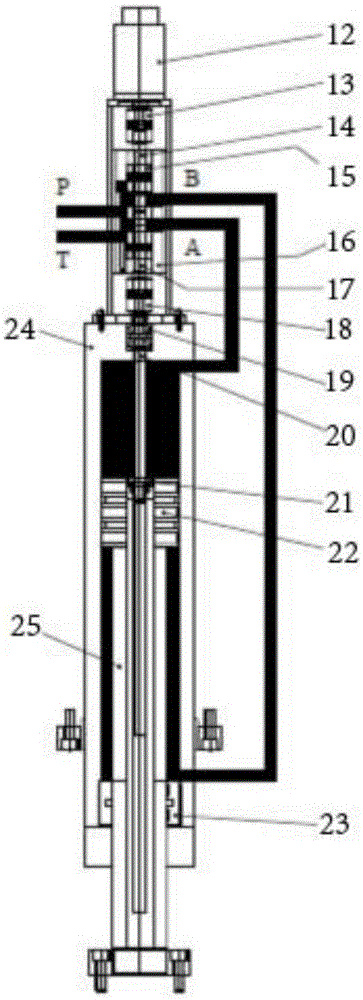 Numerical control hydraulic machine