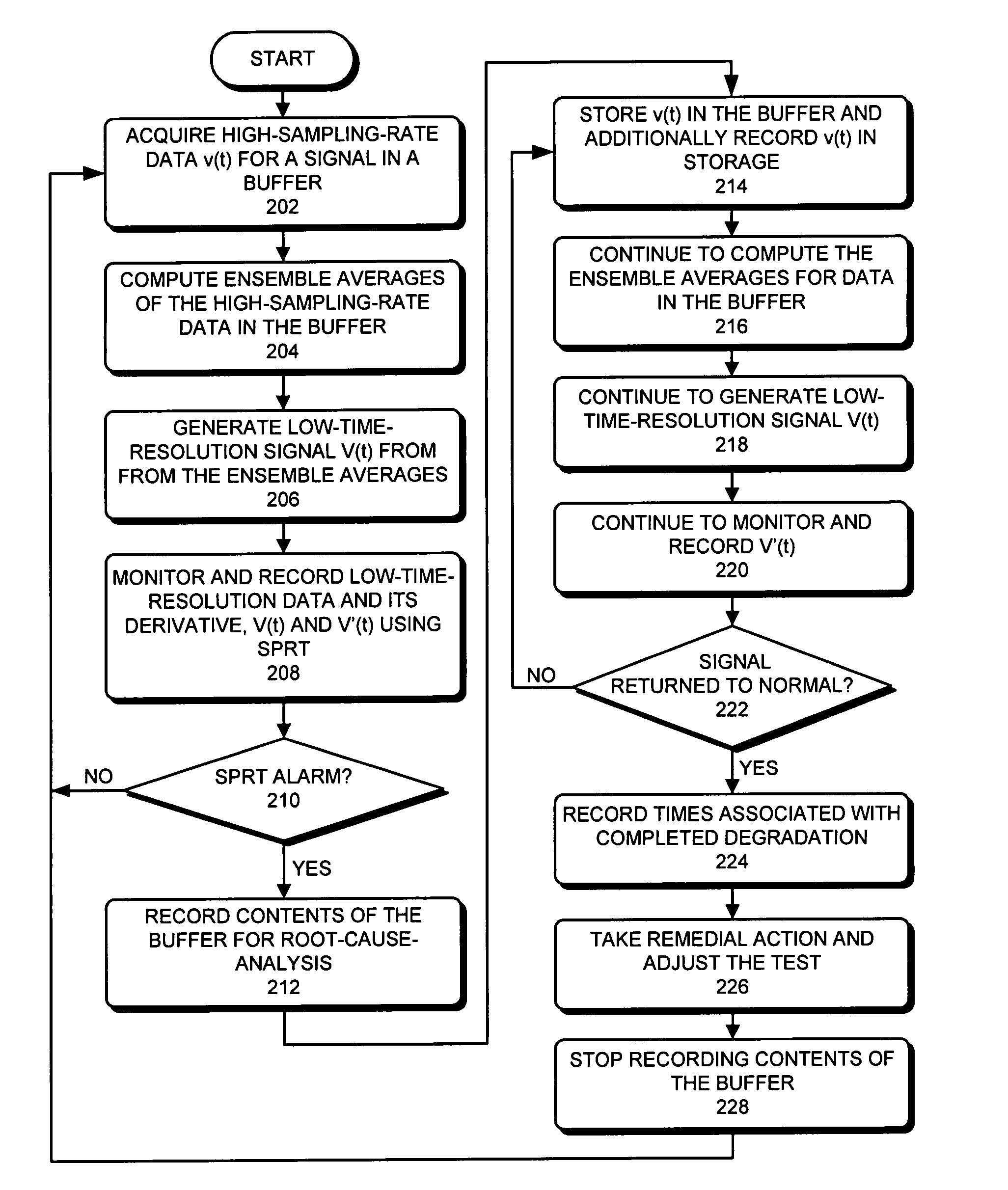 Method and apparatus for dynamically adjusting the resolution of telemetry signals