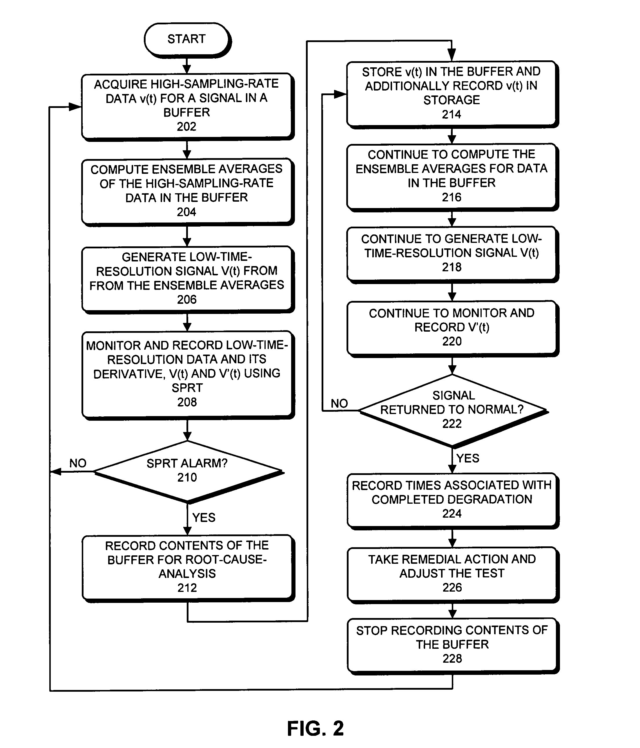 Method and apparatus for dynamically adjusting the resolution of telemetry signals