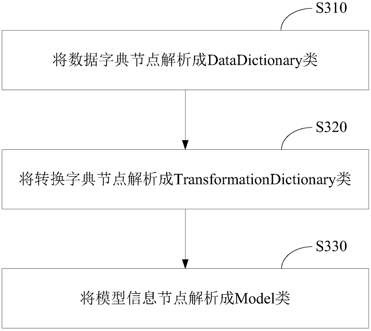 Method and device for online deployment of machine learning model and storage medium