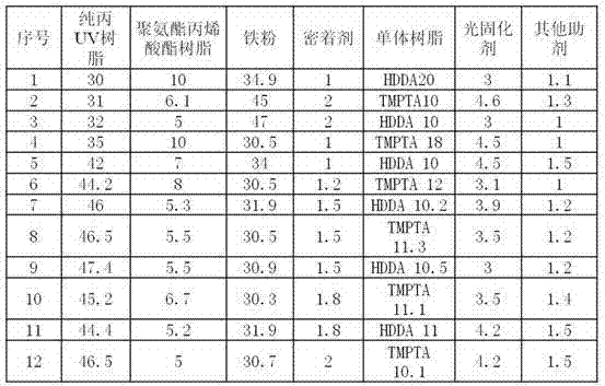 Glass printing technology with gradually-changing effect