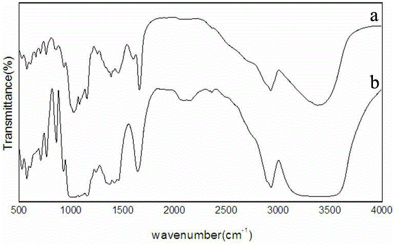 A kind of preparation method and application of quinone-based starch functional material