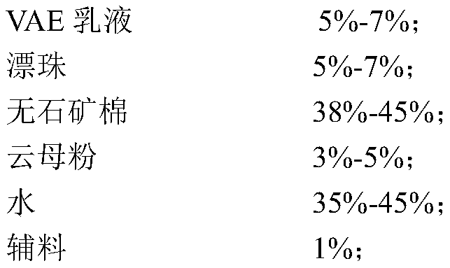 Sound insulation and shock absorption coating and preparation method thereof