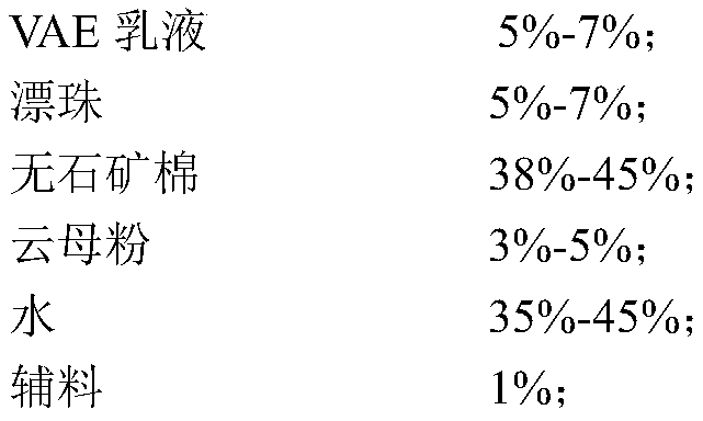 Sound insulation and shock absorption coating and preparation method thereof