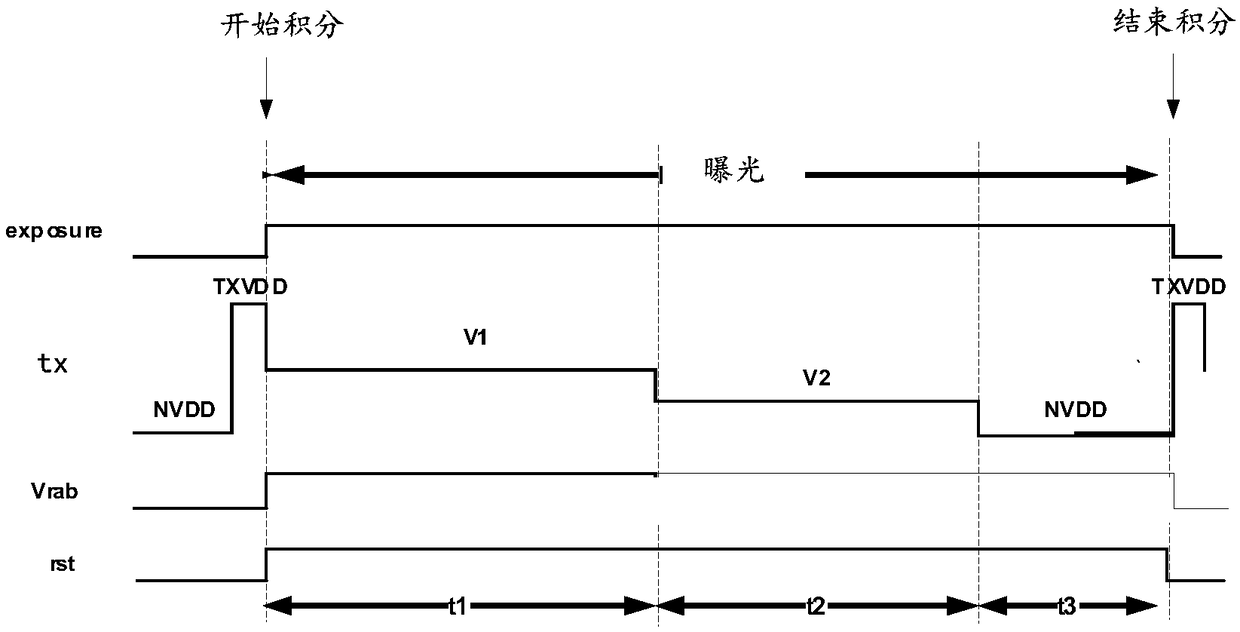 HDR image sensor pixel structure and imaging system