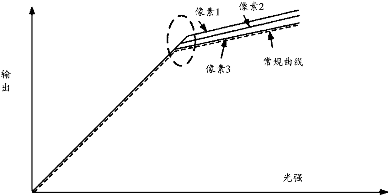 HDR image sensor pixel structure and imaging system