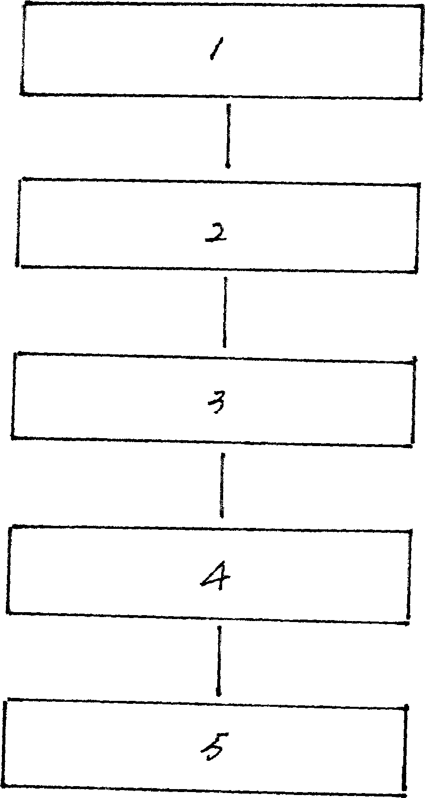 Formula and method for making instant cured and delicious meat or poultry