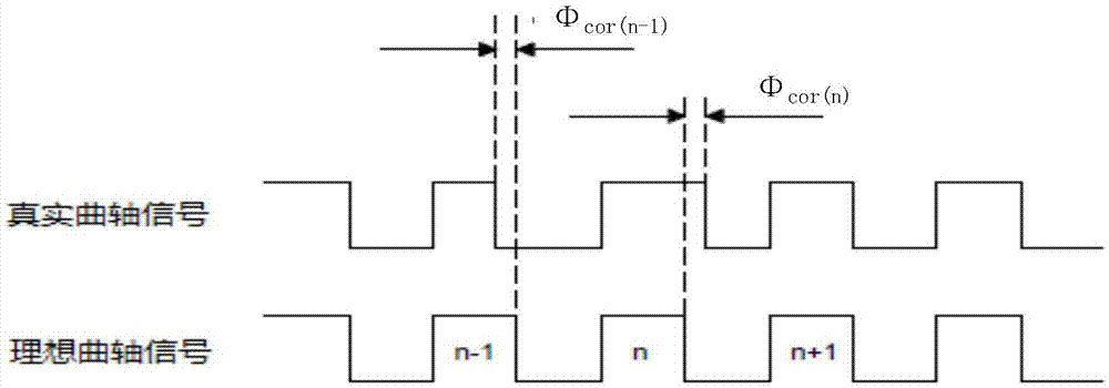 Compensation method and device for engine crankshaft signal and automobile