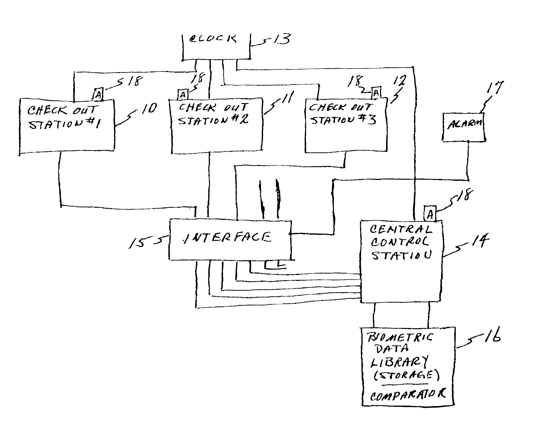 Biometric identification and security system associated with cash register