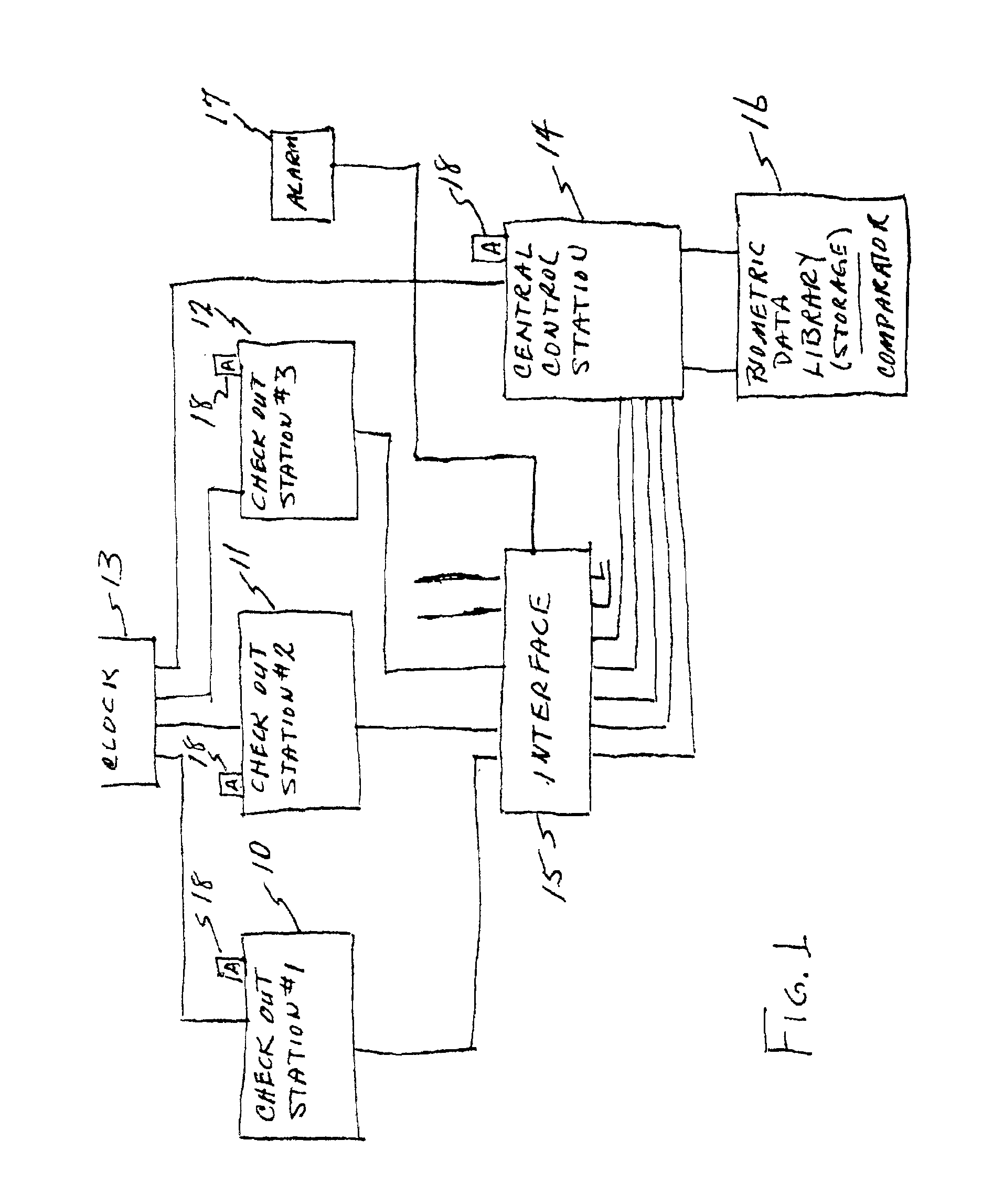 Biometric identification and security system associated with cash register