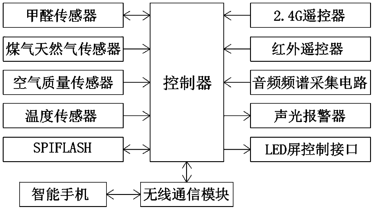 Multifunctional LED dot matrix display screen