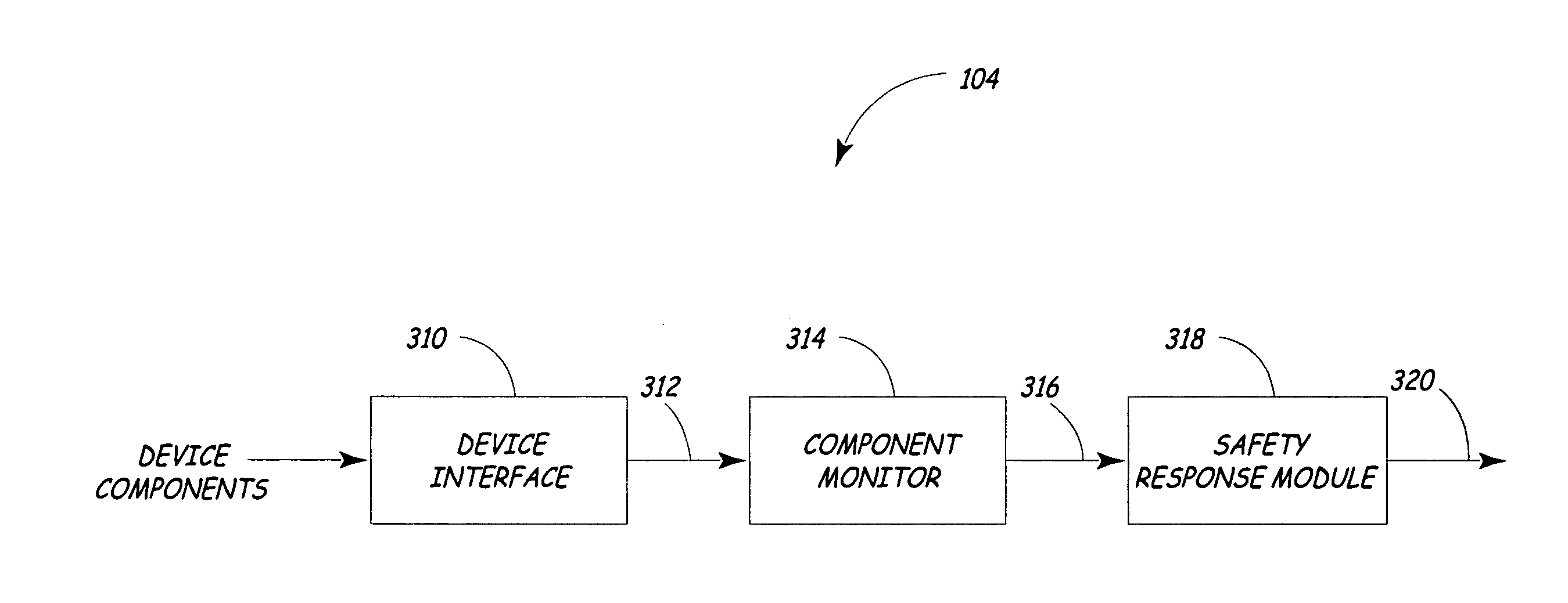 Process device with supervisory overlayer