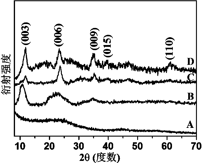 Ni-Co double metal hydroxide nanometer sheet / N-doped carbon fiber hybrid material and preparation method thereof