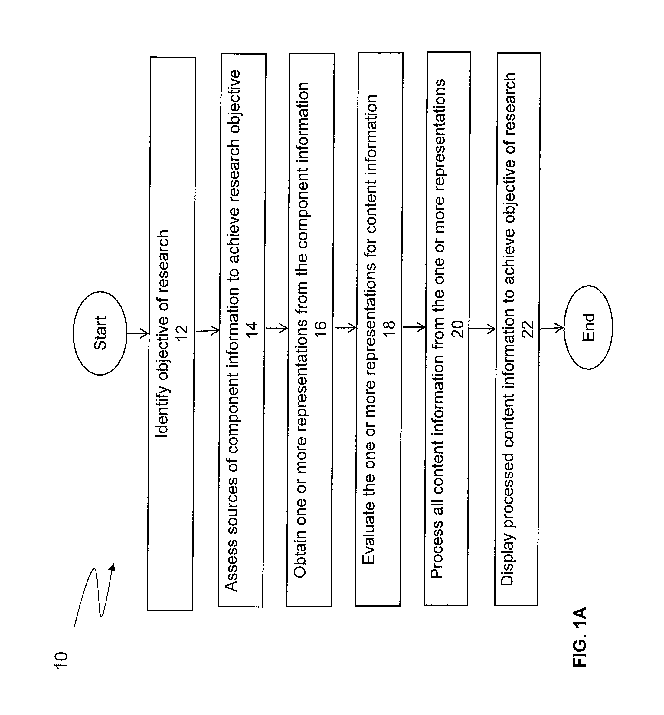 System and methods for generating quality, verified, and synthesized information