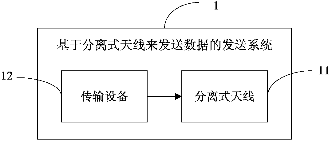 Transmitting system for transmitting data based on separate-type antenna