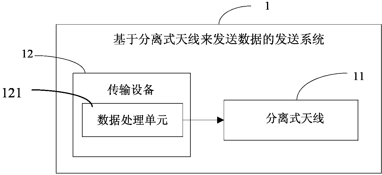 Transmitting system for transmitting data based on separate-type antenna