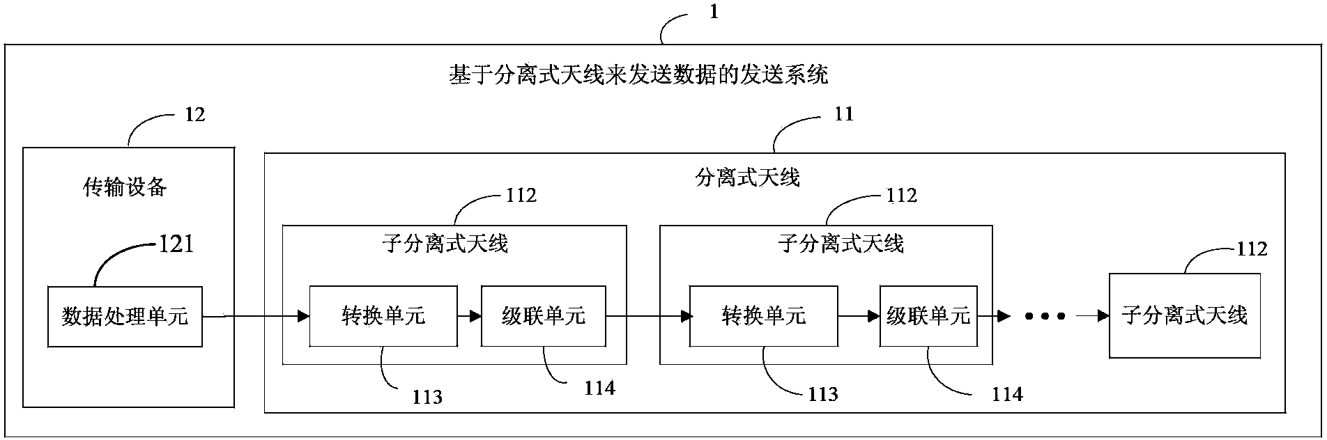 Transmitting system for transmitting data based on separate-type antenna