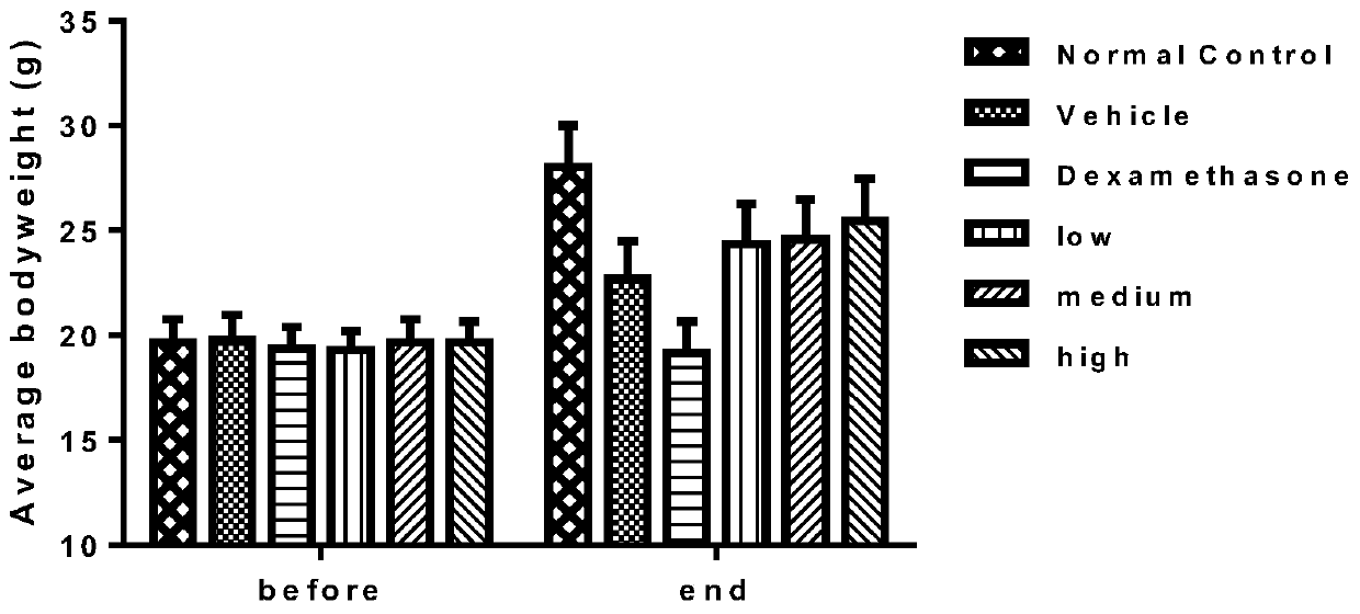 Fusion protein and application thereof