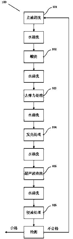 Chemical spring surface deburring process