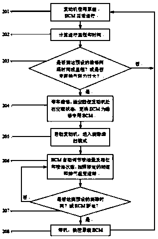 Maintenance method and device of diesel SCR aftertreatment system