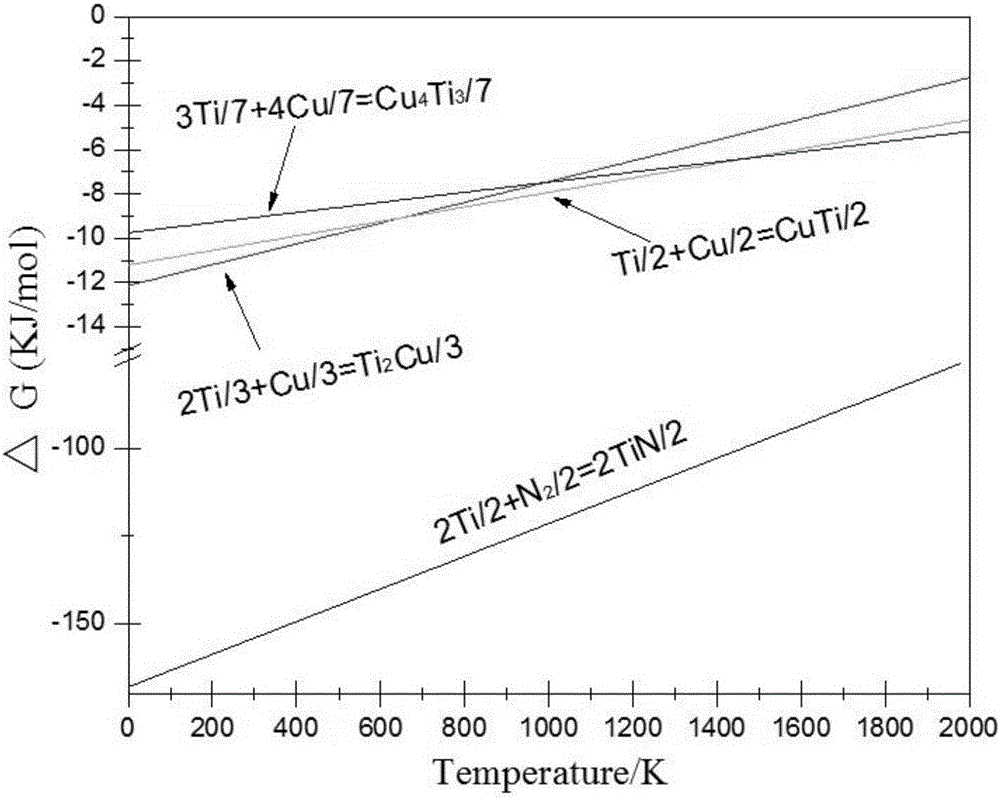 Titanium nitride/copper-titanium intermetallic compound reinforced coating for surface of red copper