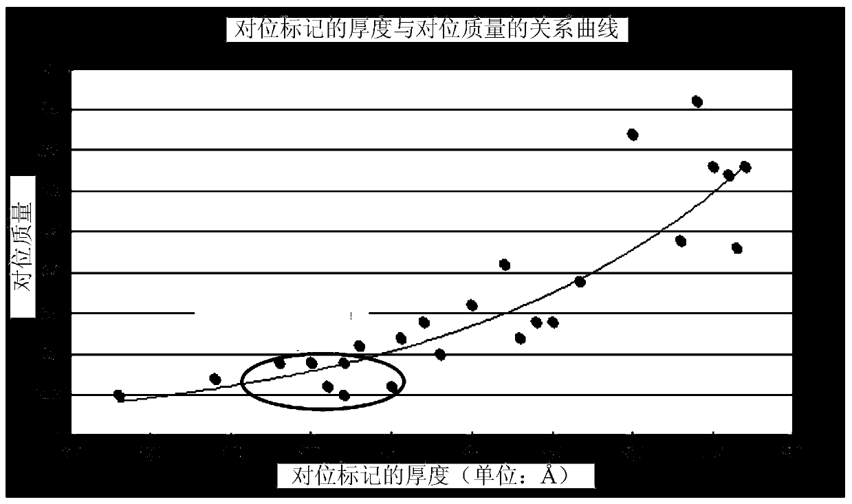 Alignment mark for contact hole alignment and its forming method