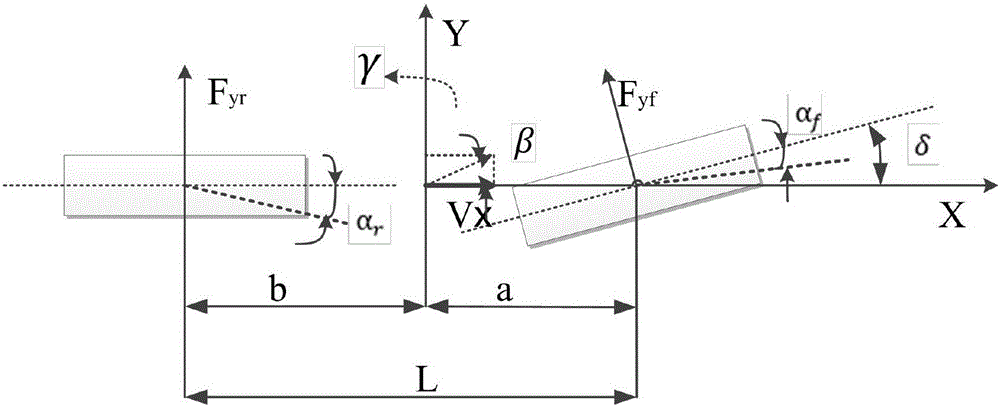 Automobile gravity center slip angle measuring method