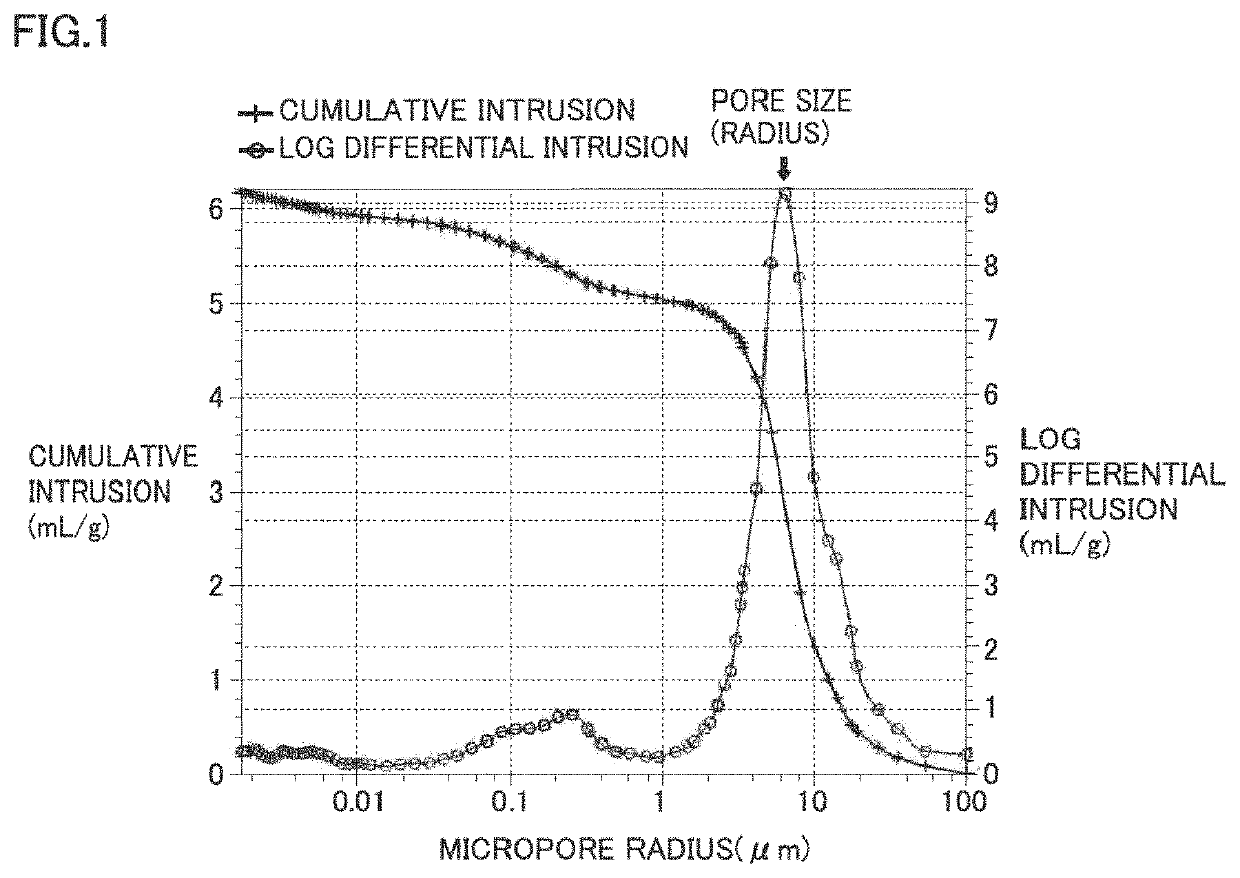 Porous composite, bone regeneration material, and method for producing porous composite