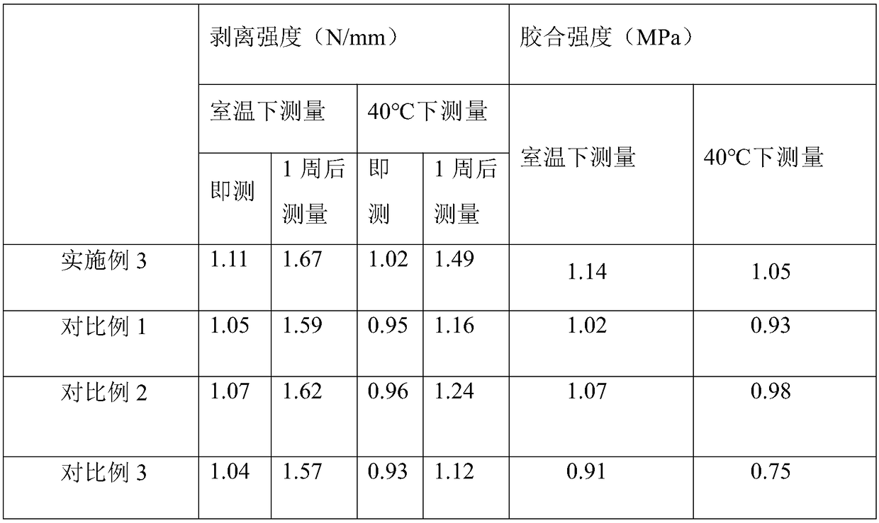 Preparation method of green wallpaper adhesive