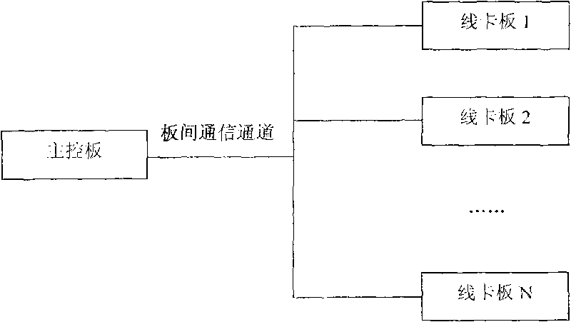 Fault diagnosing method and device