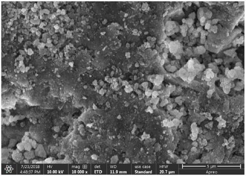 Core-shell catalyst, preparation method thereof and application of core-shell catalyst in hydrogen production by reforming