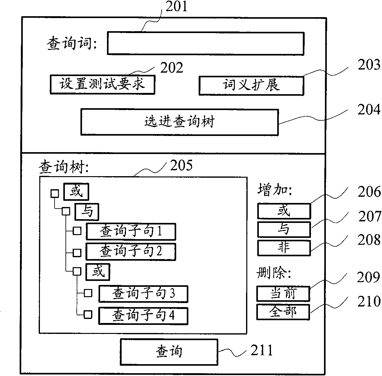 Method for querying hierarchical semantic venation document