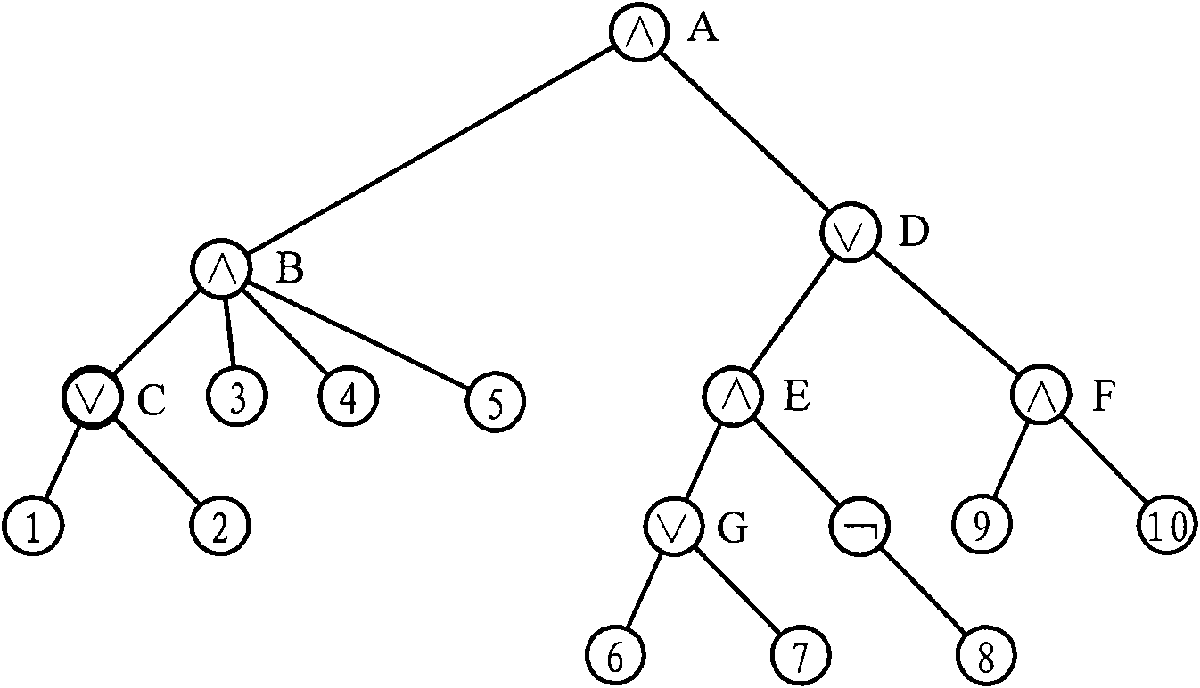 Method for querying hierarchical semantic venation document