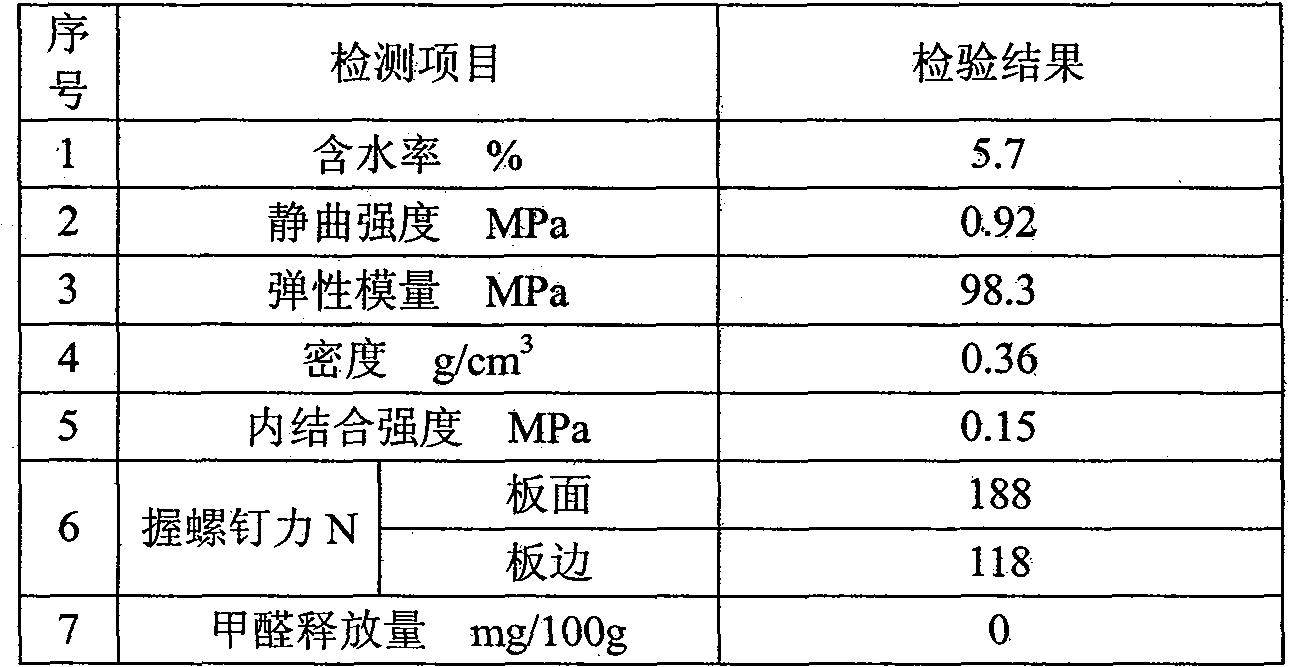 Method for preparing sheets from potatoes or potato residues and discarded vegetable fibers