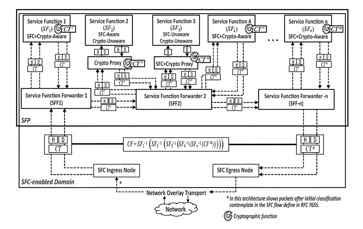 Method to assure correct data packet traversal through a particular path of a network