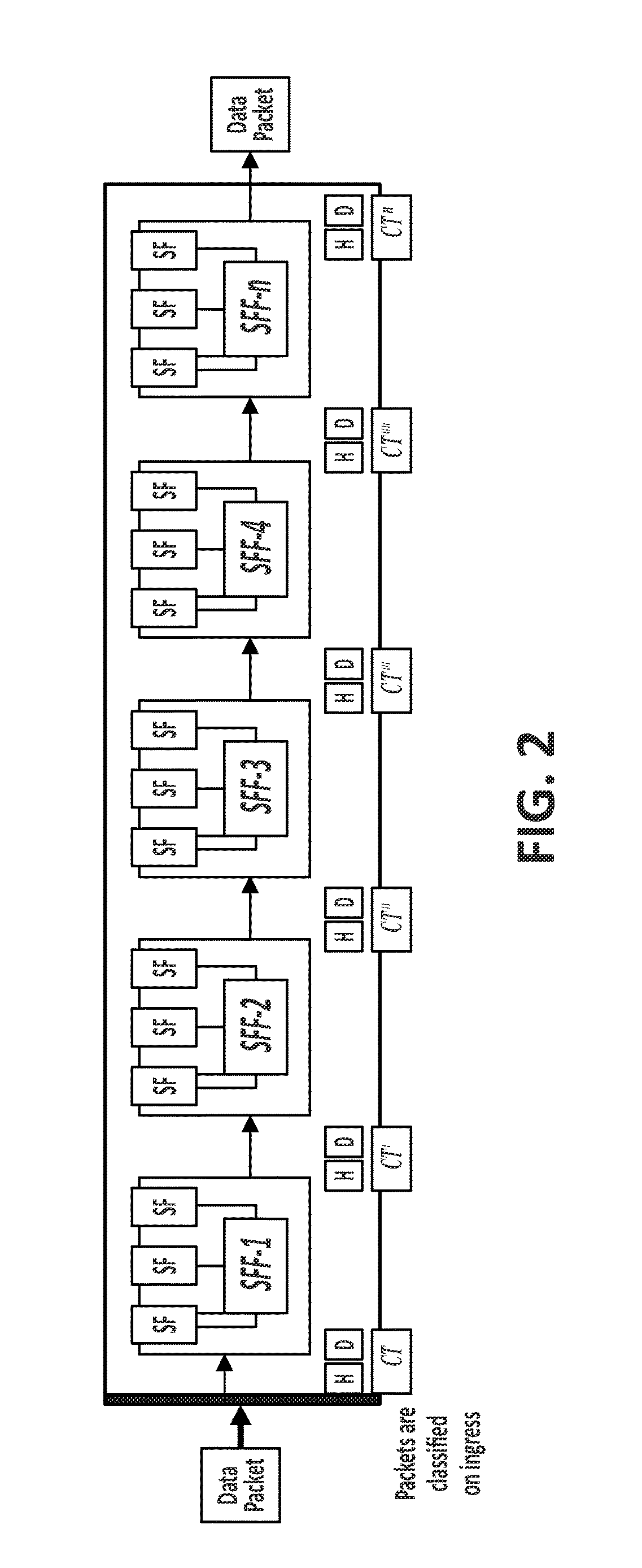 Method to assure correct data packet traversal through a particular path of a network