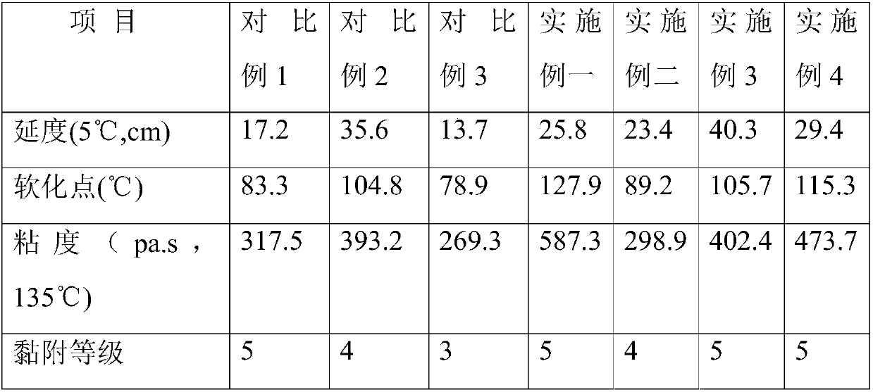 Modified luminous colored asphalt for dry method and preparation method of modified luminous colored asphalt