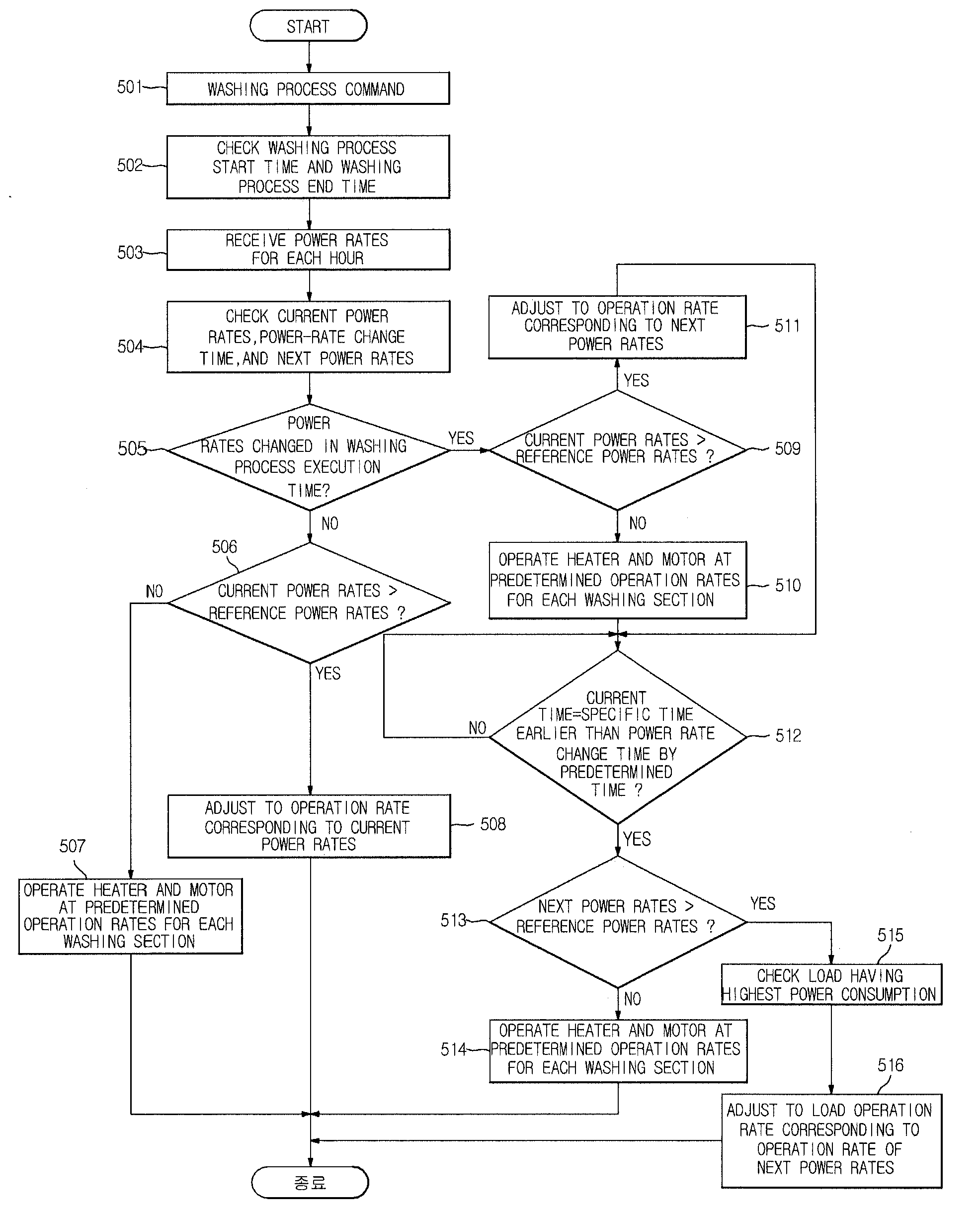 Washing machine and method of controlling the same