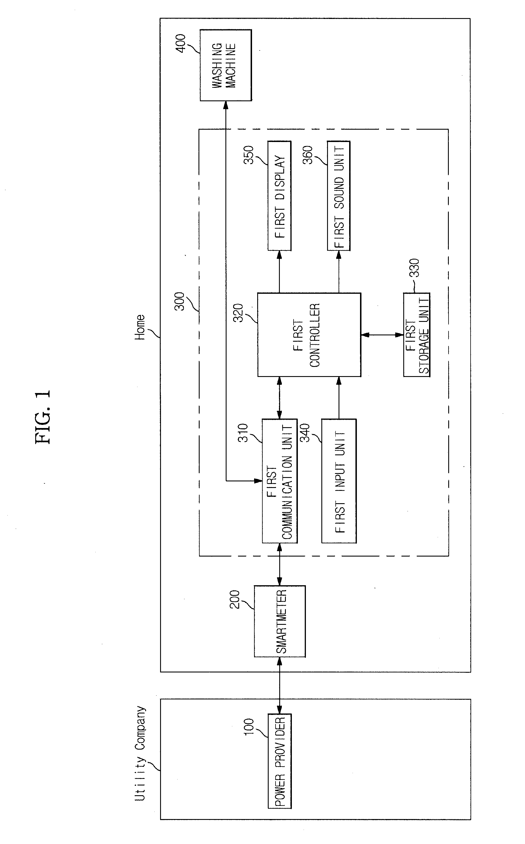 Washing machine and method of controlling the same