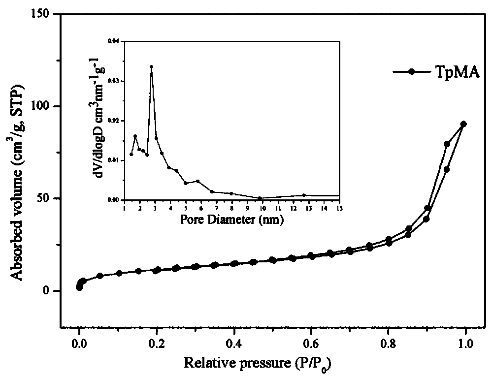 Mechanochemical preparation method for covalent organic framework material and application