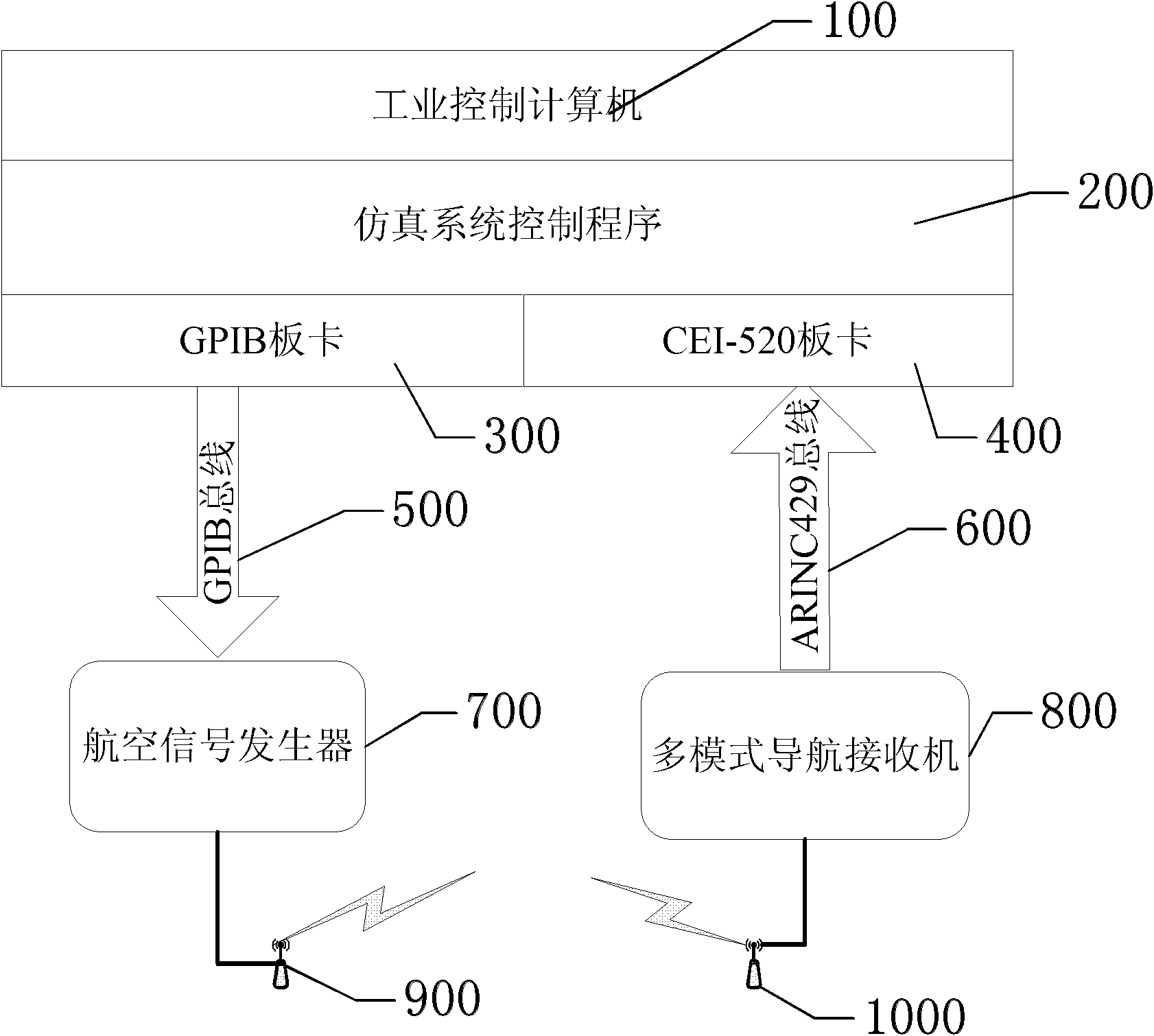 Aviation navigation signal simulation system applied to flight check