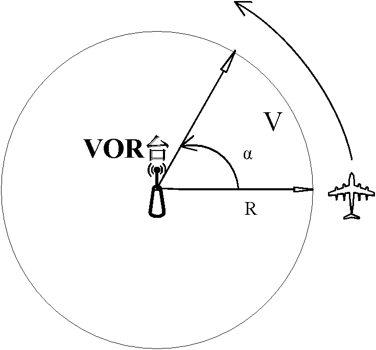 Aviation navigation signal simulation system applied to flight check