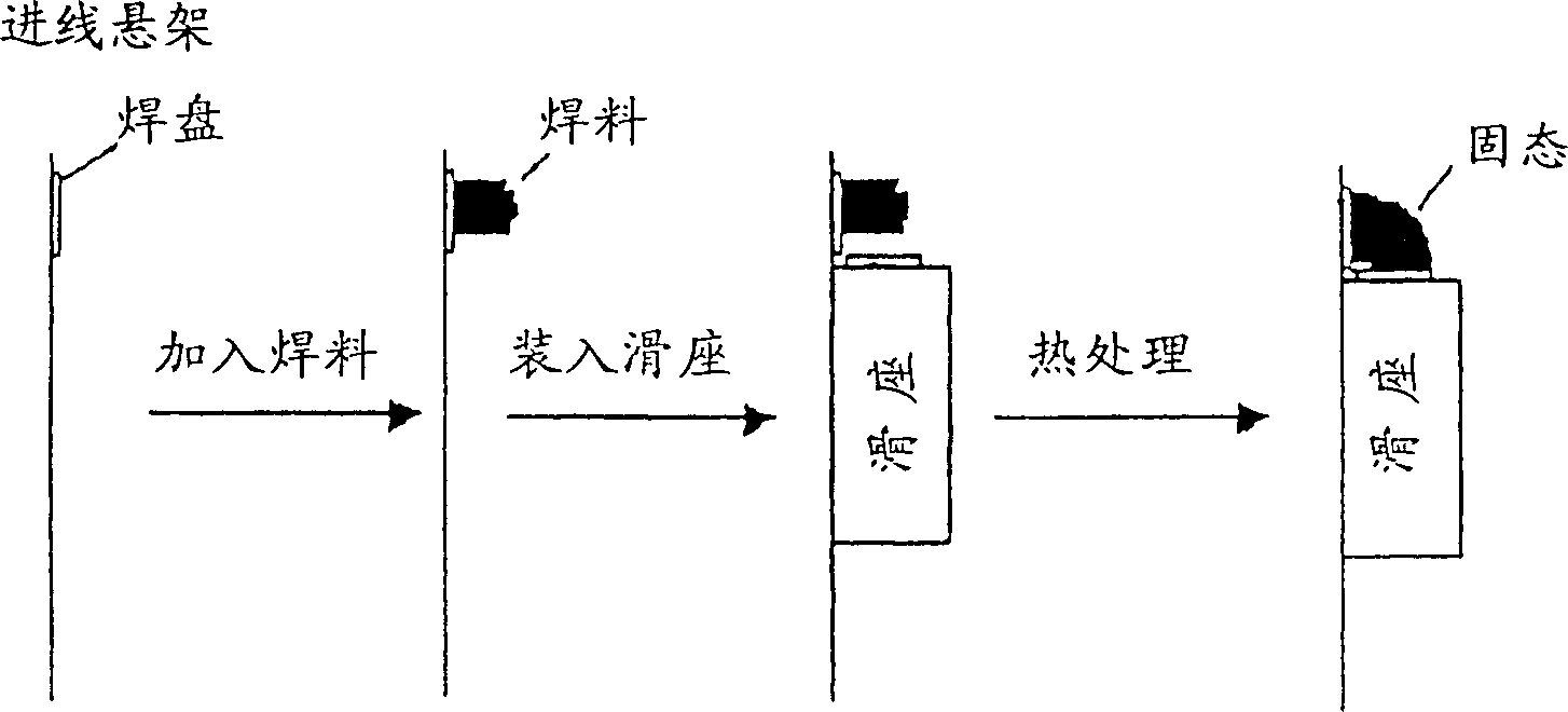 Bonding pad of suspension circuit